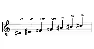 Sheet music of the D# lydian dominant scale in three octaves